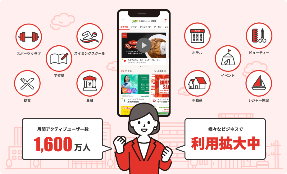 月間アクティブユーザー数 1,600万人 様々なビジネスで利用拡大中 スポーツクラブ,スイミングスクール,学習塾,飲食,金融,ホテル,ビューティー,イベント,不動産,レジャー施設